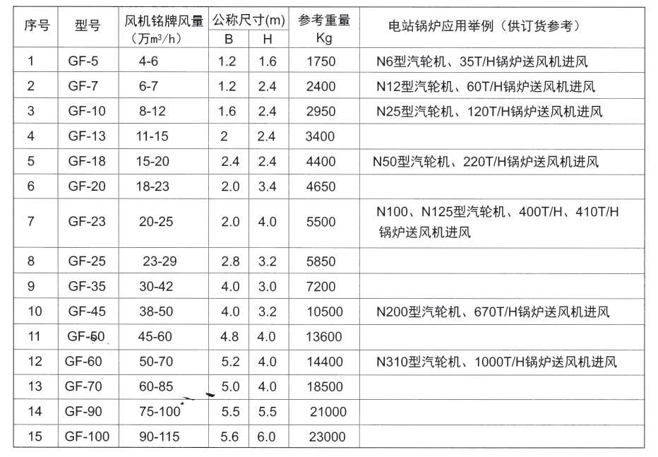 表格参数.jpg