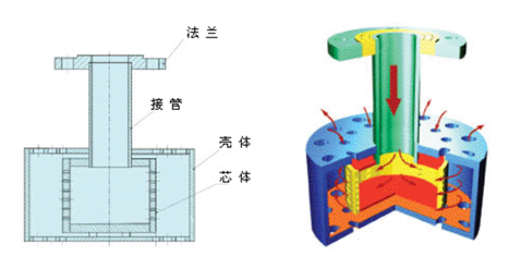 HJ 浸入式汽水混合加热器