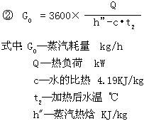 CLP蒸汽喷射加热器